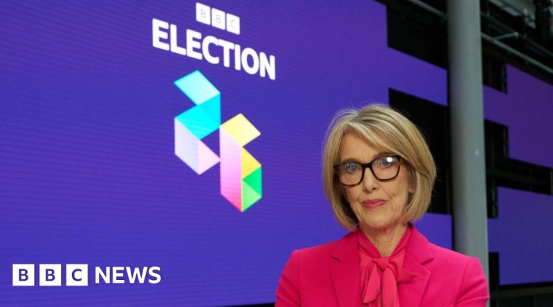 Welsh election debate with political leaders presenting their ideas